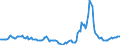 Indicator: Housing Inventory: Median Days on Market: Year-Over-Year in Johnston County, NC