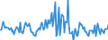 Indicator: Housing Inventory: Median: Listing Price Month-Over-Month in Johnston County, NC