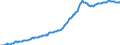 Indicator: Housing Inventory: Median: Listing Price per Square Feet in Johnston County, NC