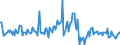 Indicator: Housing Inventory: Median: Listing Price per Square Feet Month-Over-Month in Johnston County, NC