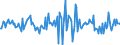 Indicator: Housing Inventory: Median: Home Size in Square Feet Month-Over-Month in Johnston County, NC