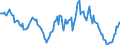 Indicator: Housing Inventory: Median: Home Size in Square Feet Year-Over-Year in Johnston County, NC