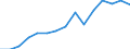 Indicator: Population Estimate,: by Sex, Total Population (5-year estimate) in Jones County, NC