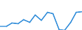 Indicator: Population Estimate,: Total, Not Hispanic or Latino, Two or More Races, Two Races Excluding Some Other Race, and Three or More Races (5-year estimate) in Jones County, NC