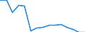 Indicator: Population Estimate,: Total, Hispanic or Latino, Black or African American Alone (5-year estimate) in Jones County, NC