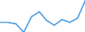 Indicator: Population Estimate,: Migration Flow (5-year estimate) for Jones County, NC (DISCONTINUED)