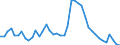 Indicator: Unemployed Persons in Jones County, NC: 