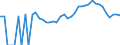 Indicator: 90% Confidence Interval: Lower Bound of Estimate of Percent of Related Children Age 5-17 in Families in Poverty for Jones County, NC