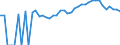 Indicator: Estimated Percent of: People Age 0-17 in Poverty for Jones County, NC