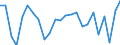 Indicator: Real Gross Domestic Product:: Private Goods-Producing Industries in Jones County, NC