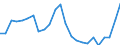 Indicator: Real Gross Domestic Product:: Private Services-Providing Industries in Jones County, NC