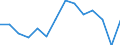 Indicator: Housing Inventory: Active Listing Count: 