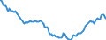 Indicator: Housing Inventory: Active Listing Count: in Lee County, NC
