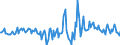 Indicator: Housing Inventory: Active Listing Count: Month-Over-Month in Lee County, NC