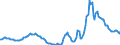 Indicator: Housing Inventory: Active Listing Count: Year-Over-Year in Lee County, NC