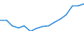Indicator: Housing Inventory: Active Listing Count: lation (5-year estimate) in Lee County, NC