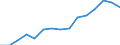 Indicator: Housing Inventory: Active Listing Count: estimate) in Lee County, NC