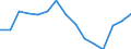 Indicator: Housing Inventory: Active Listing Count: r Lee County, NC