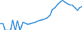 Indicator: Housing Inventory: Active Listing Count: NC