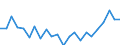 Indicator: Housing Inventory: Active Listing Count: 