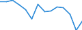 Indicator: Housing Inventory: Active Listing Count: n Lee County, NC