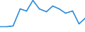 Indicator: Housing Inventory: Active Listing Count: enses Known to Law Enforcement in Lee County, NC (DISCONTINUED)