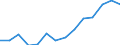Indicator: Housing Inventory: Active Listing Count: estimate) in Lee County, NC