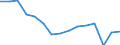Indicator: Housing Inventory: Active Listing Count: r Lee County, NC
