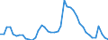 Indicator: Housing Inventory: Active Listing Count: 