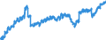 Indicator: Housing Inventory: Active Listing Count: 
