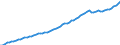 Indicator: Housing Inventory: Active Listing Count: 