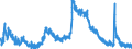 Indicator: Housing Inventory: Active Listing Count: 