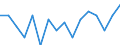 Indicator: Housing Inventory: Active Listing Count: g in Lee County, NC