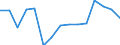 Indicator: Housing Inventory: Active Listing Count: (5-year estimate) Index for Lee County, NC