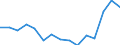 Indicator: Housing Inventory: Active Listing Count: as a Percentage of Households with Children (5-year estimate) in Lee County, NC