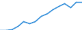 Indicator: Housing Inventory: Active Listing Count: eted an Associate's Degree or Higher (5-year estimate) in Lee County, NC