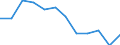 Indicator: Housing Inventory: Active Listing Count: Level (5-year estimate) in Lee County, NC