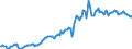 Indicator: Housing Inventory: Average Listing Price: in Lee County, NC