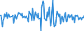 Indicator: Housing Inventory: Average Listing Price: Month-Over-Month in Lee County, NC