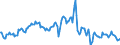 Indicator: Housing Inventory: Average Listing Price: Year-Over-Year in Lee County, NC