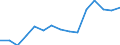 Indicator: Population Estimate,: Total, Not Hispanic or Latino, Black or African American Alone (5-year estimate) in Lee County, NC
