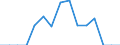 Indicator: Population Estimate,: Total, Not Hispanic or Latino, Native Hawaiian and Other Pacific Islander Alone (5-year estimate) in Lee County, NC