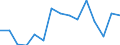 Indicator: Population Estimate,: Total, Not Hispanic or Latino, Some Other Race Alone (5-year estimate) in Lee County, NC