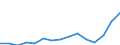 Indicator: Population Estimate,: Total, Not Hispanic or Latino, Two or More Races (5-year estimate) in Lee County, NC