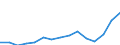 Indicator: Population Estimate,: Total, Not Hispanic or Latino, Two or More Races, Two Races Excluding Some Other Race, and Three or More Races (5-year estimate) in Lee County, NC