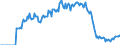 Indicator: Market Hotness:: Demand Score in Lee County, NC