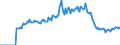 Indicator: Market Hotness:: Listing Views per Property Versus the United States in Lee County, NC