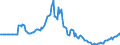 Indicator: Market Hotness:: Page View Count per Property in Lee County, NC