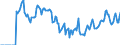 Indicator: Market Hotness:: Median Days on Market in Lee County, NC