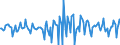 Indicator: Market Hotness:: Median Days on Market in Lee County, NC